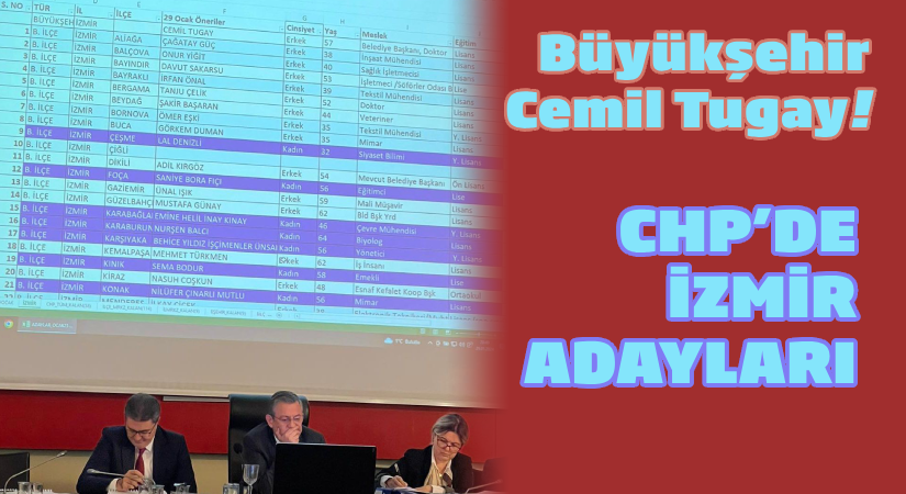Cemil Tugay Büyükşehir Adayı, ilçelerde büyük değişiklik