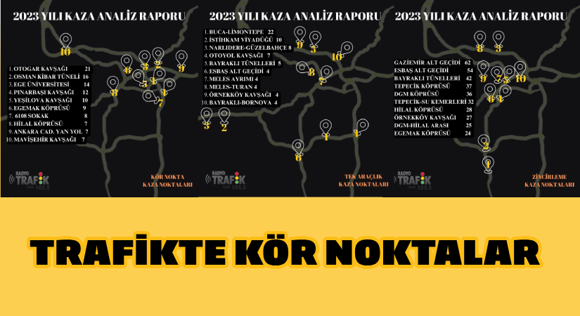 İzmir’in 2023 trafik raporu: 94'ü ölümlü 10 bin 293 kaza