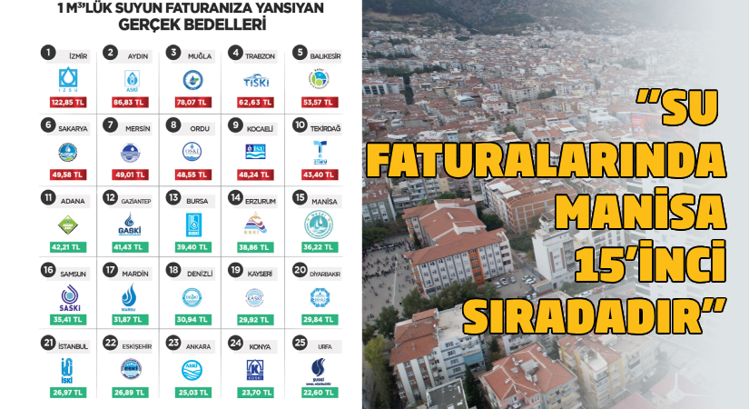 “Su Faturalarında Manisa 15. Sıradadır”
