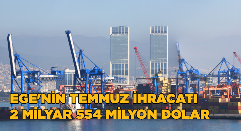 EİB’den temmuz ayında 1 milyar 541 milyon dolarlık ihracat