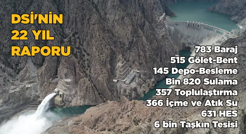 DSİ’nin 22 yıl raporu;10 bin 663 tesis açıldı, 2025’de 307’si daha hizmete alınacak.