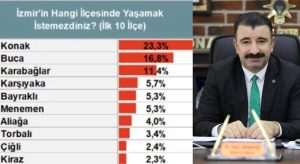 AK Partili Başdaş: Konak kan kaybediyor