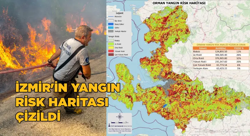 İzmir’de Yangın Risk Haritası oluşturuldu