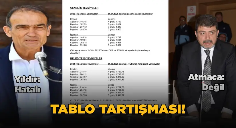 Atmaca’dan Yıldır’a cevap: Bana cevabı kendisinin hazırlamadığı belli