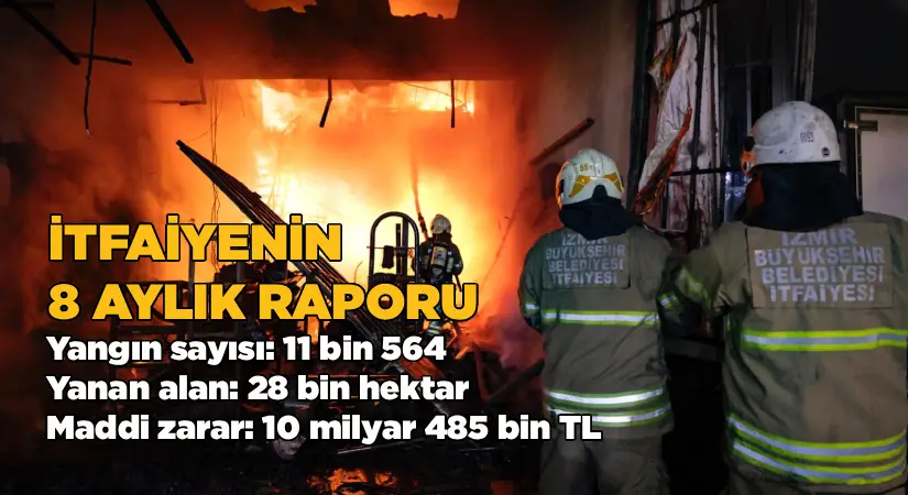 İtfaiyenin 8 aylık raporu; Yangın sayısı: 11 bin 564