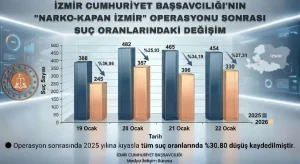 İzmir’de suçla mücadelede yeni dönem