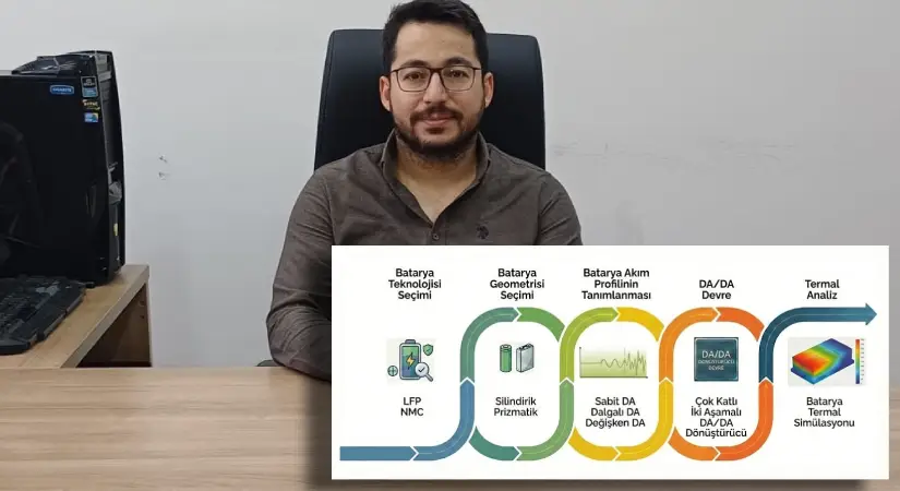 Batarya Ömrü ve Güvenliğini Artırmaya Yönelik Proje TÜBİTAK’tan Destek Aldı