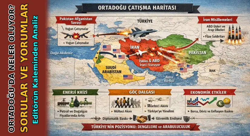 Ortadoğu’da neler oluyor? Sorular ve yorumlar?