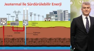 Enerjinin Geleceği Yerin 8 Kilometre Altında!