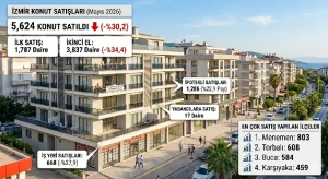 İzmir Emlak Piyasasında Sert Düşüş Konut Satışları Yüzde 30 Azaldı!