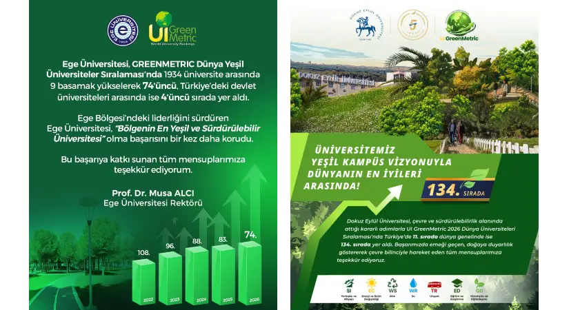 EÜ ve DEÜ yeşil kampüs sıralamasında yükseldi